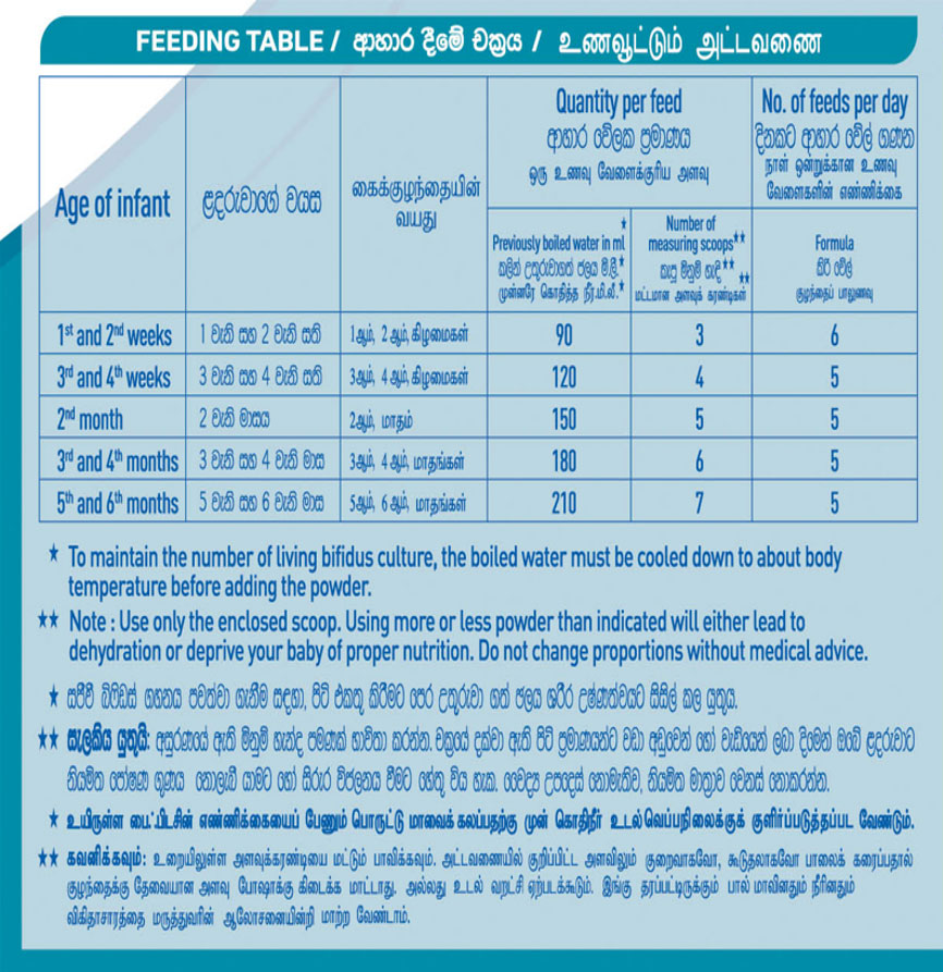 Feeding Table