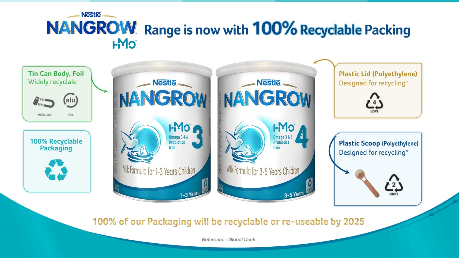 Nangrow Packing